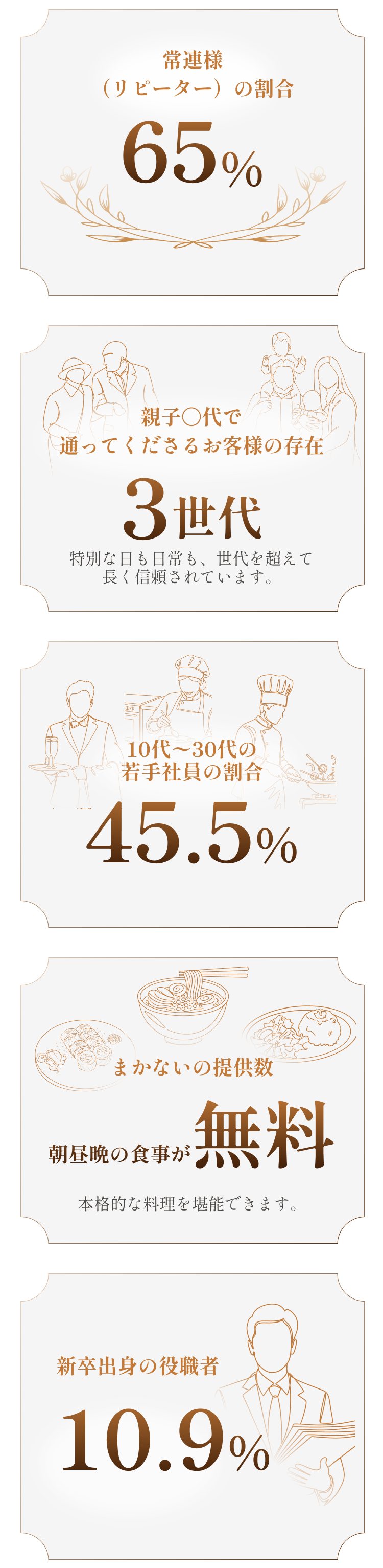 数字で見る中条商事